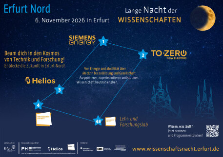 Überblick der Stationen der Langen Nacht der Wissenschaften