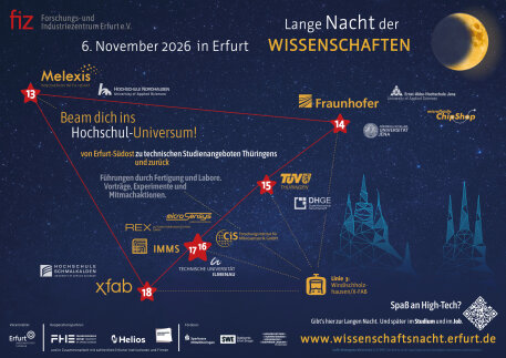 Überblick der Stationen der Langen Nacht der Wissenschaften