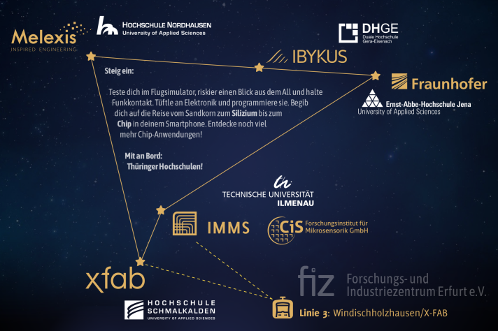 Stationen FIZ Lange Nacht der Wissenschaften